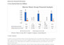 create excel dashboards, graphs, and charts